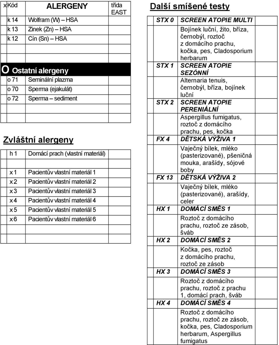 testy STX 0 SCREEN ATOPIE MULTI Bojínek luční, žito, bříza, černobýl, roztoč z domácího prachu, kočka, pes, Cladosporium herbarum STX 1 SCREEN ATOPIE SEZÓNNÍ Alternaria tenuis, černobýl, bříza,