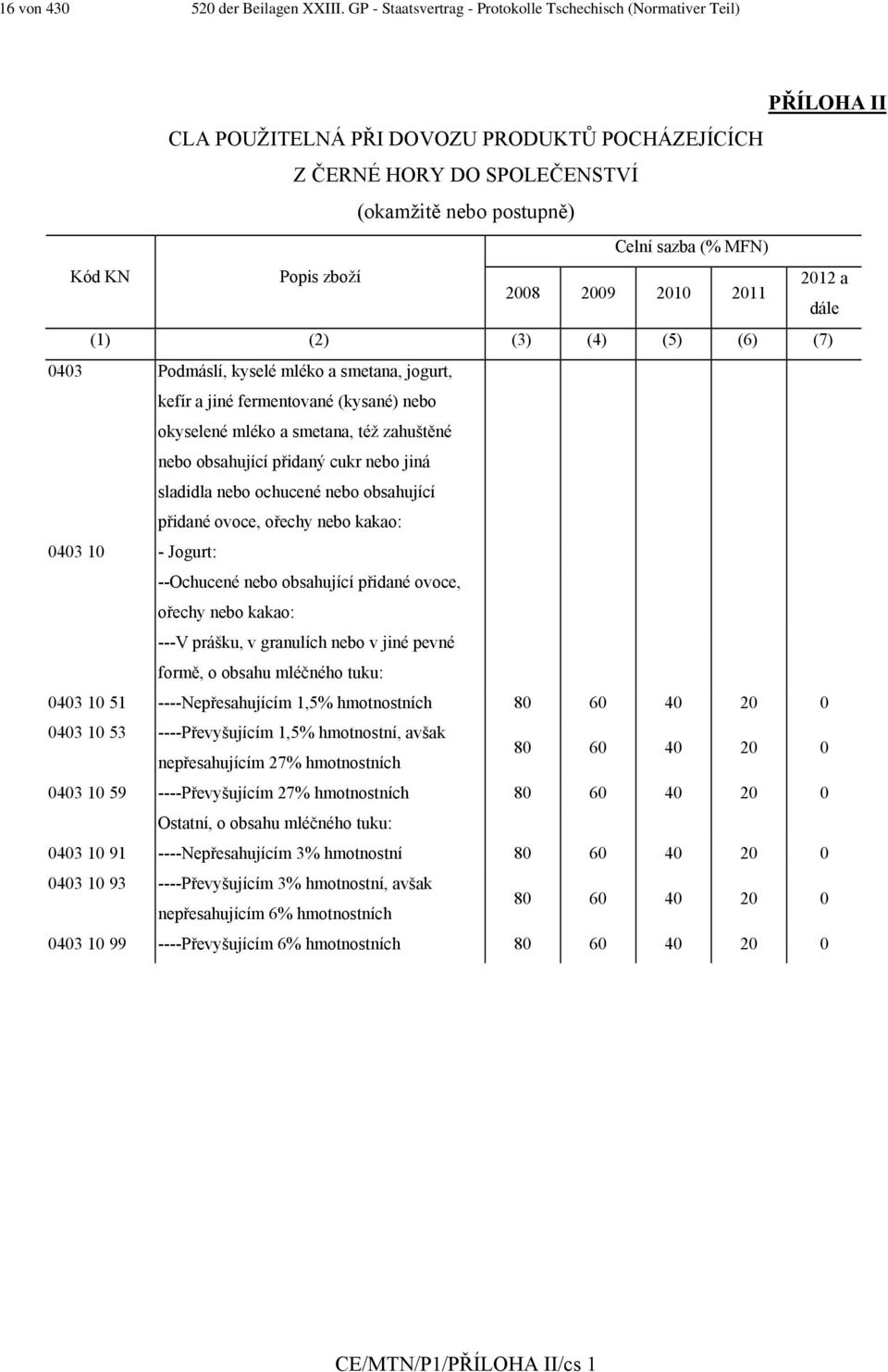 KN Popis zboží 2012 a 2008 2009 2010 2011 dále (1) (2) (3) (4) (5) (6) (7) 0403 Podmáslí, kyselé mléko a smetana, jogurt, kefír a jiné fermentované (kysané) nebo okyselené mléko a smetana, též