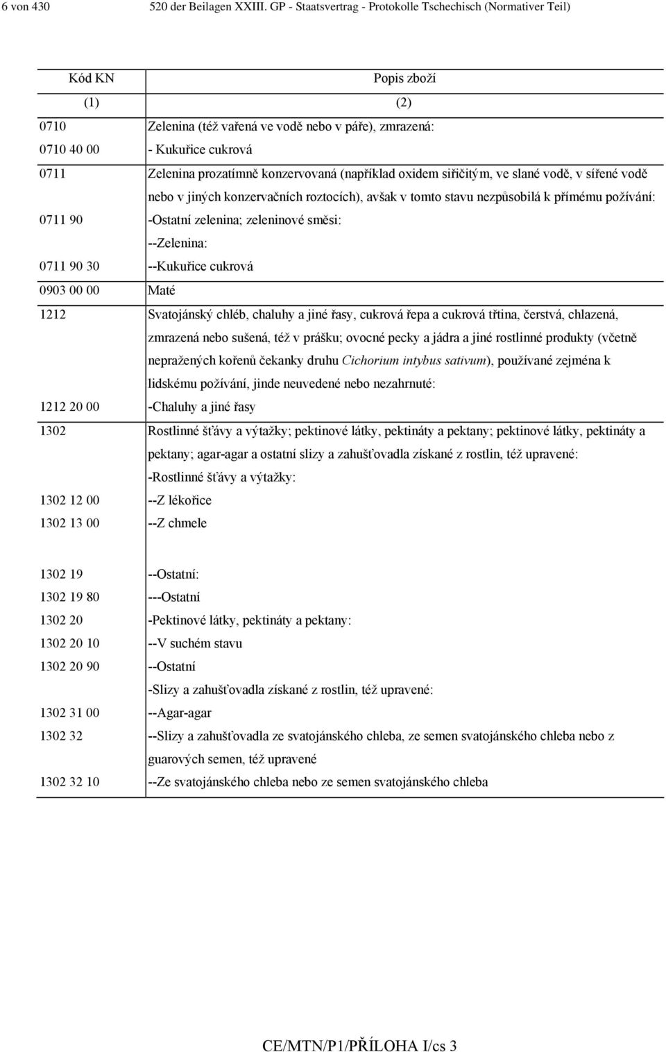 prozatímně konzervovaná (například oxidem siřičitým, ve slané vodě, v sířené vodě nebo v jiných konzervačních roztocích), avšak v tomto stavu nezpůsobilá k přímému požívání: 0711 90 -Ostatní