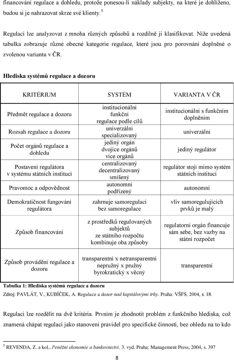 Níže uvedená tabulka zobrazuje různé obecné kategorie regulace, které jsou pro porovnání doplněné o zvolenou variantu v ČR.