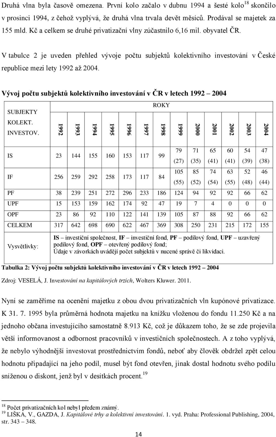 Kč a celkem se druhé privatizační vlny zúčastnilo 6,16 mil. obyvatel ČR. V tabulce 2 je uveden přehled vývoje počtu subjektů kolektivního investování v České republice mezi lety 1992 až 2004.