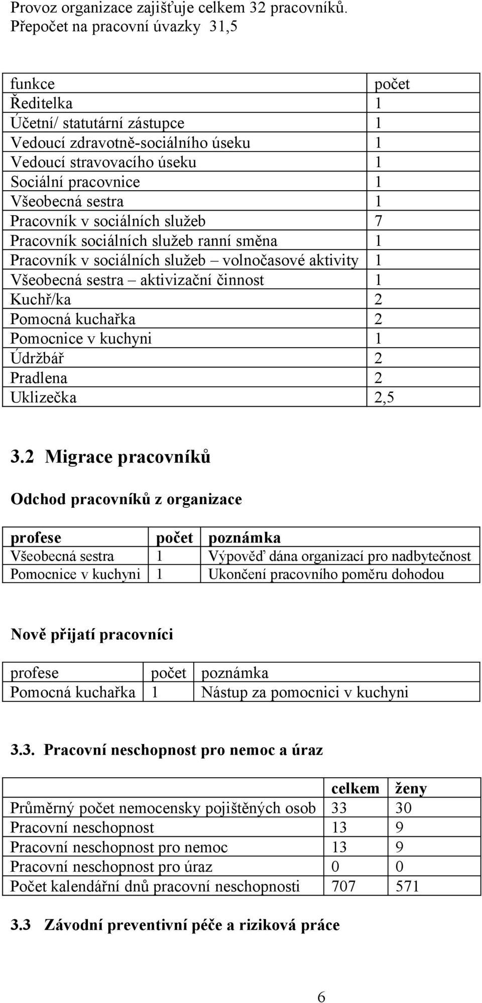 služeb Pracovník sociálních služeb ranní směna Pracovník v sociálních služeb volnočasové aktivity Všeobecná sestra aktivizační činnost Kuchř/ka Pomocná kuchařka Pomocnice v kuchyni Údržbář Pradlena