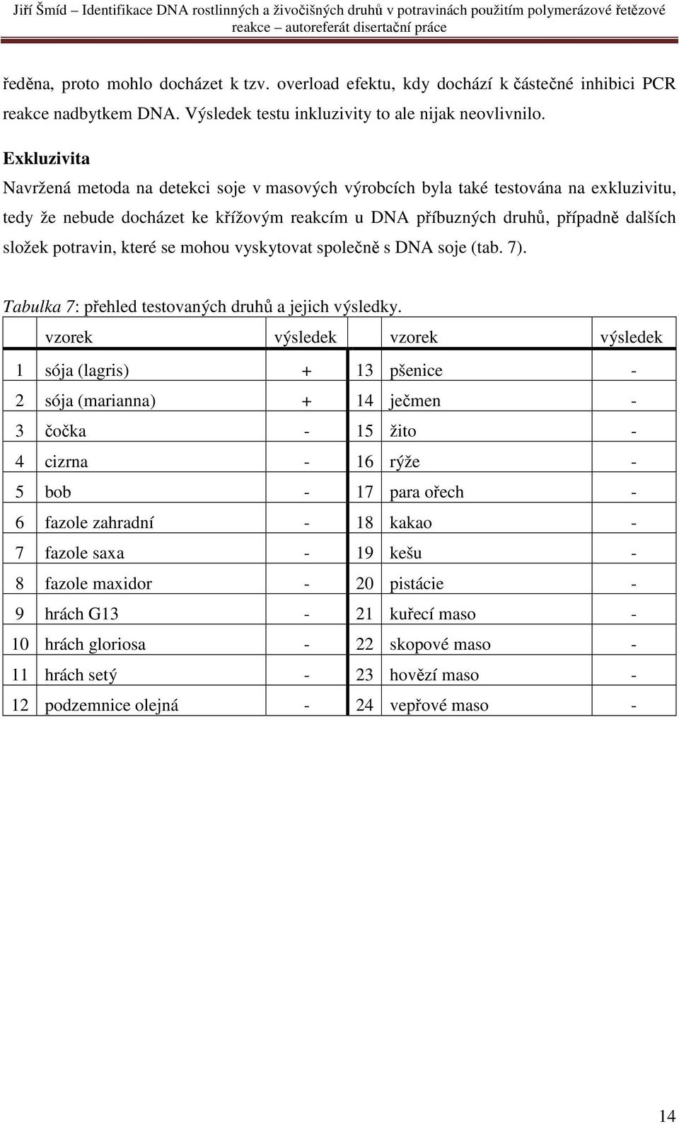 potravin, které se mohou vyskytovat společně s DNA soje (tab. 7). Tabulka 7: přehled testovaných druhů a jejich výsledky.