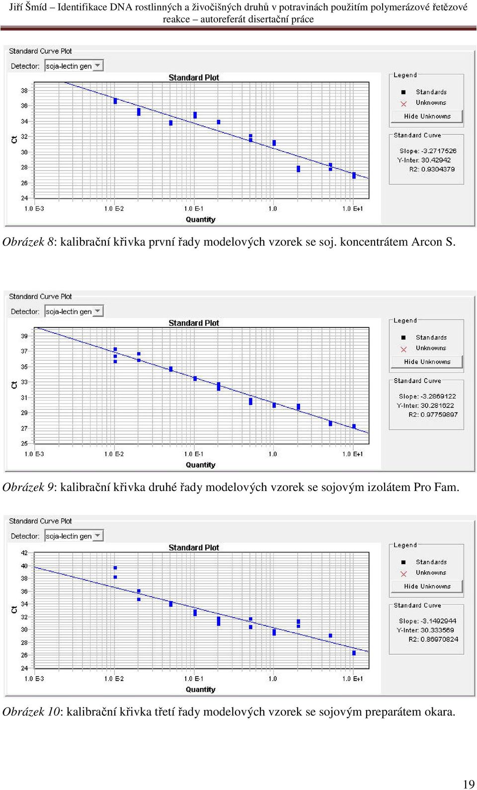 Obrázek 9: kalibrační křivka druhé řady modelových vzorek se