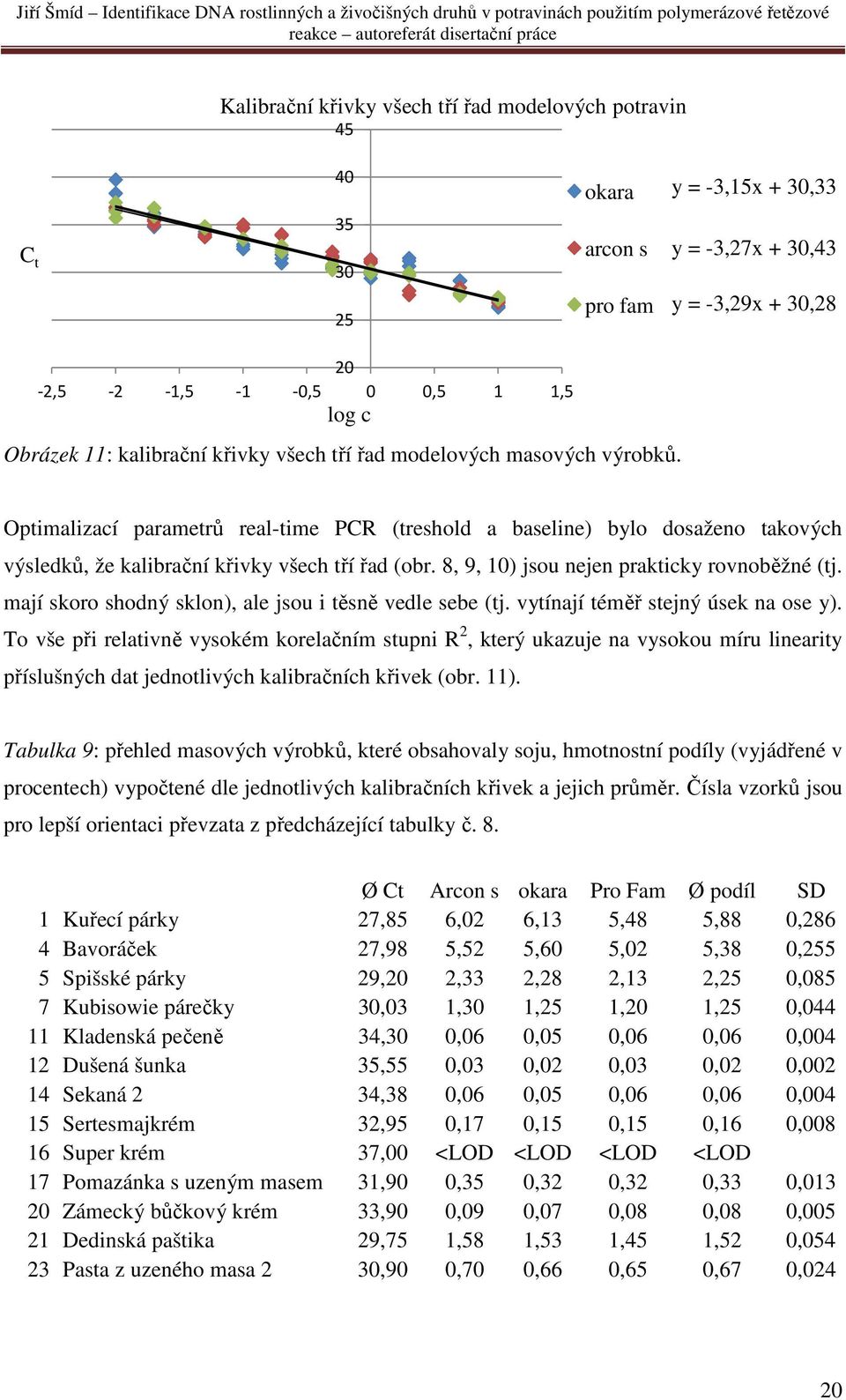 8, 9, 10) jsou nejen prakticky rovnoběžné (tj. mají skoro shodný sklon), ale jsou i těsně vedle sebe (tj. vytínají téměř stejný úsek na ose y).