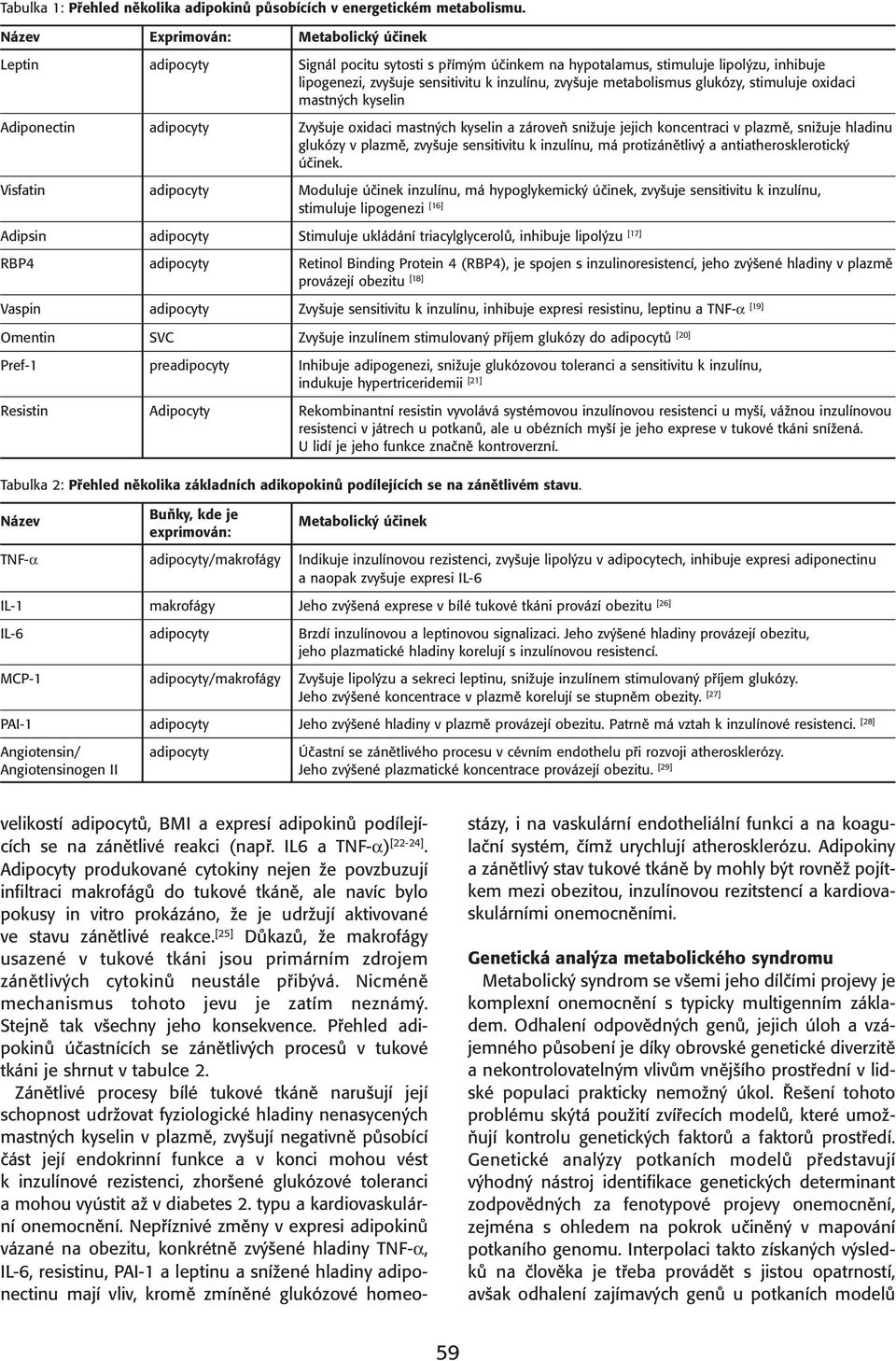 metabolismus glukózy, stimuluje oxidaci mastných kyselin Adiponectin adipocyty Zvyšuje oxidaci mastných kyselin a zároveň snižuje jejich koncentraci v plazmě, snižuje hladinu glukózy v plazmě,