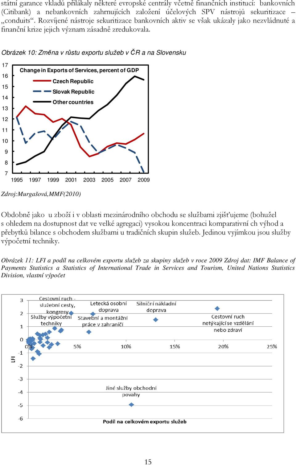 Obrázek 10: Změna v růstu exportu služeb v ČR a na Slovensku 17 16 15 14 13 Change in Exports of Services, percent of GDP Czech Republic Slovak Republic Other countries 12 11 10 9 8 7 1995 1997 1999