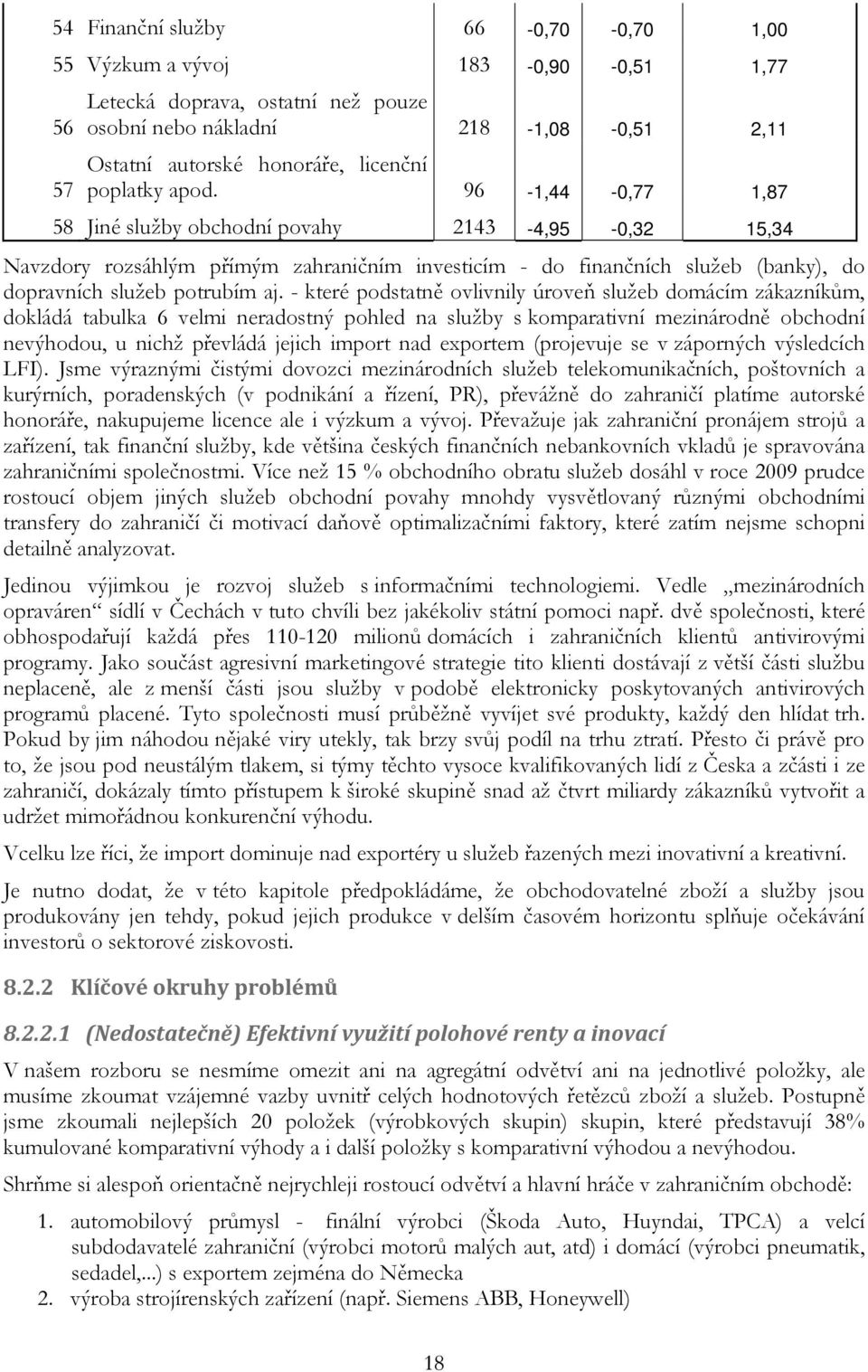 - které podstatně ovlivnily úroveň služeb domácím zákazníkům, dokládá tabulka 6 velmi neradostný pohled na služby s komparativní mezinárodně obchodní nevýhodou, u nichž převládá jejich import nad