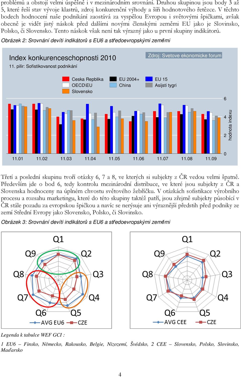 Slovensko. Tento náskok však není tak výrazný jako u první skupiny indikátorů. Obrázek 2: Srovnání devíti indikátorů s EU6 a středoevropskými zeměmi Index konkurenceschopnosti 2010 11.