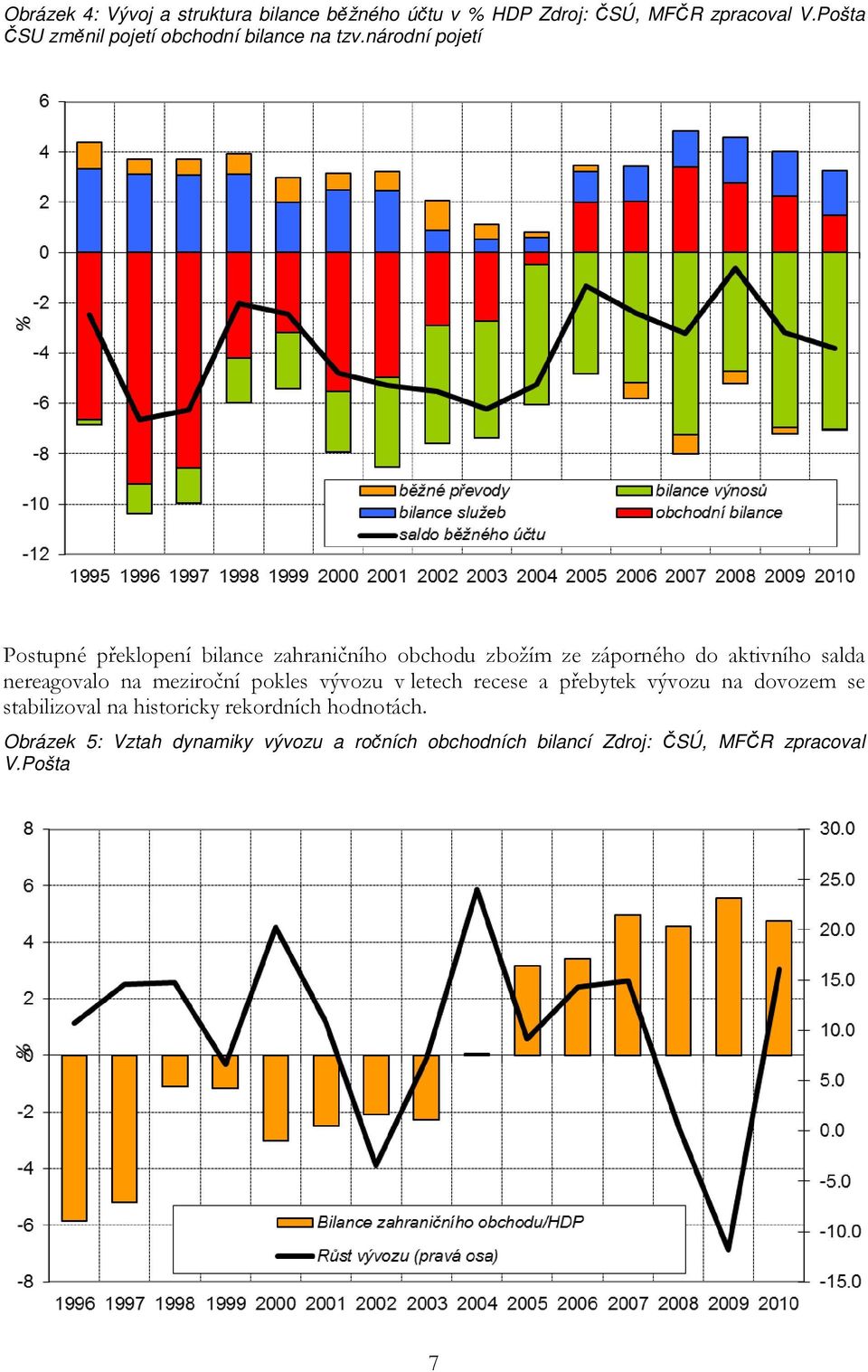 národní pojetí Postupné překlopení bilance zahraničního obchodu zbožím ze záporného do aktivního salda nereagovalo na