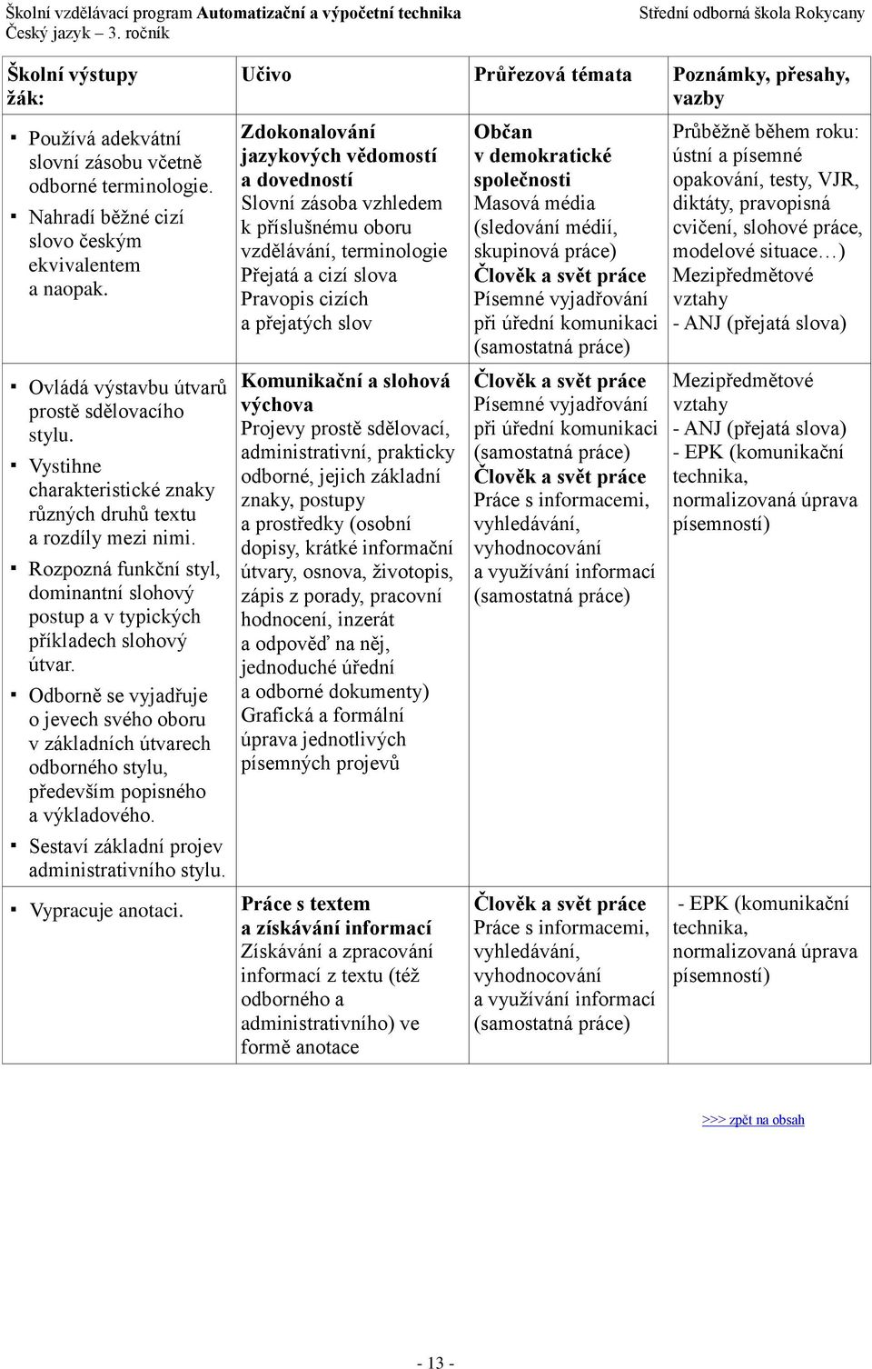 Odborně se vyjadřuje o jevech svého oboru v základních útvarech odborného stylu, především popisného a výkladového. Sestaví základní projev administrativního stylu. Vypracuje anotaci.