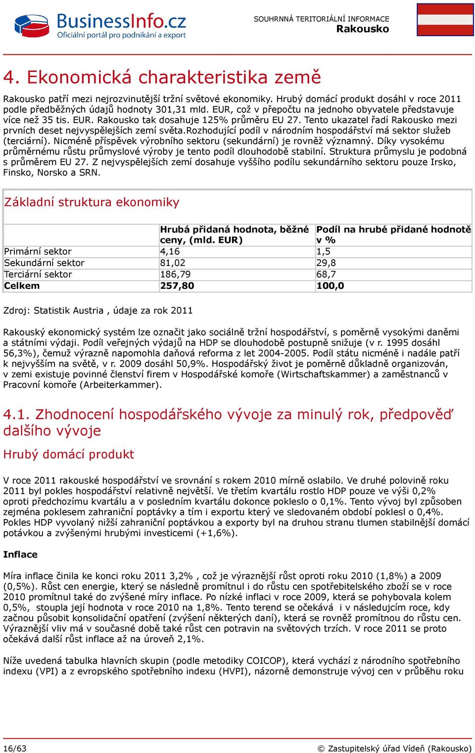 rozhodující podíl v národním hospodářství má sektor služeb (terciární). Nicméně příspěvek výrobního sektoru (sekundární) je rovněž významný.