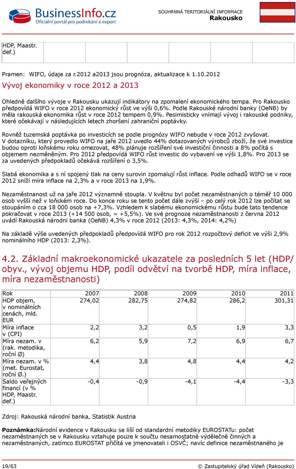 Podle Rakouské národní banky (OeNB) by měla rakouská ekonomika růst v roce 2012 tempem 0,9%.