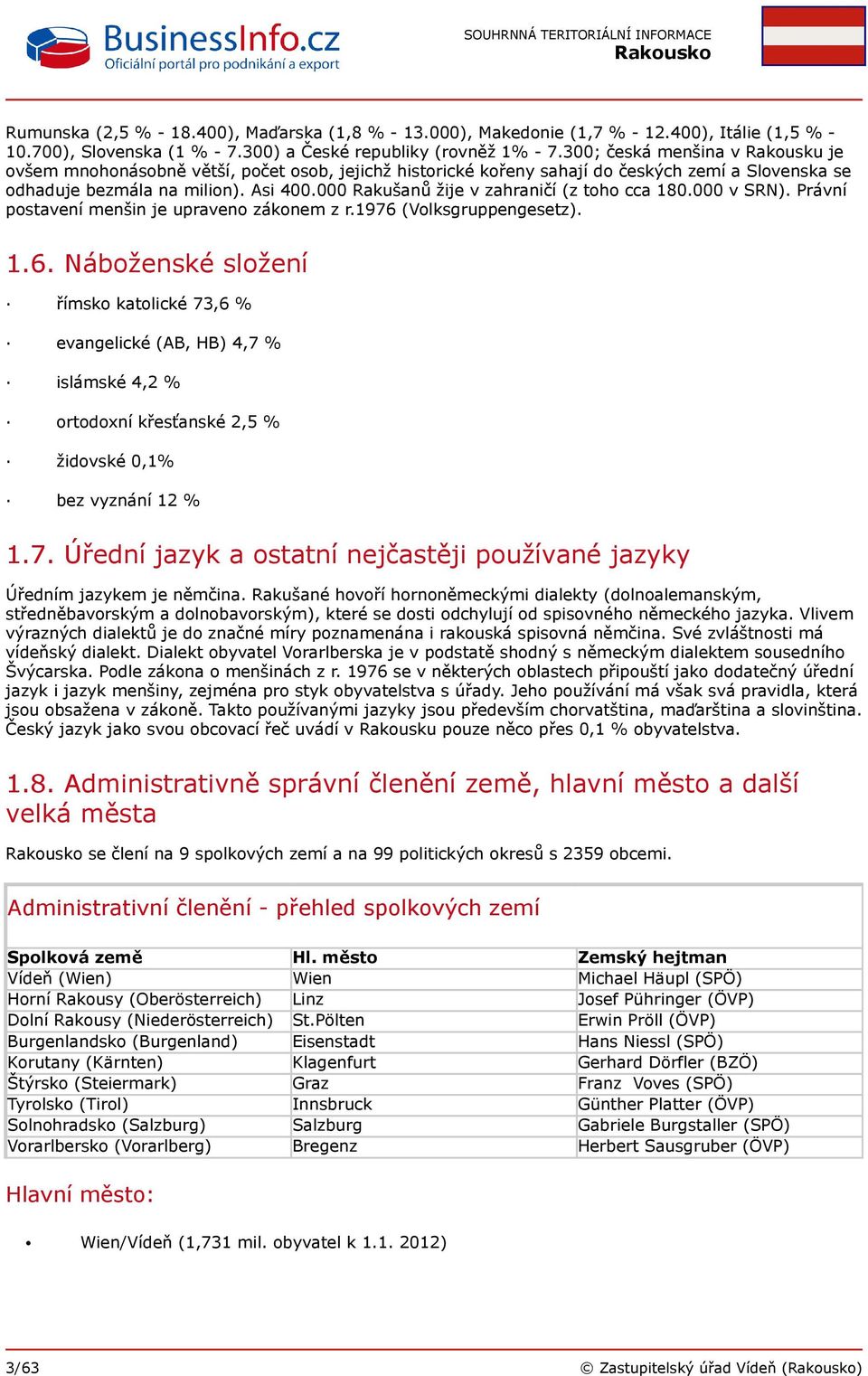 000 Rakušanů žije v zahraničí (z toho cca 180.000 v SRN). Právní postavení menšin je upraveno zákonem z r.1976 