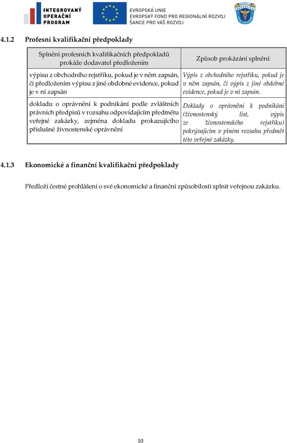 prokazujícího příslušné živnostenské oprávnění Výpis z obchodního rejstříku, pokud je v něm zapsán, či výpis z jiné obdobné evidence, pokud je v ní zapsán.