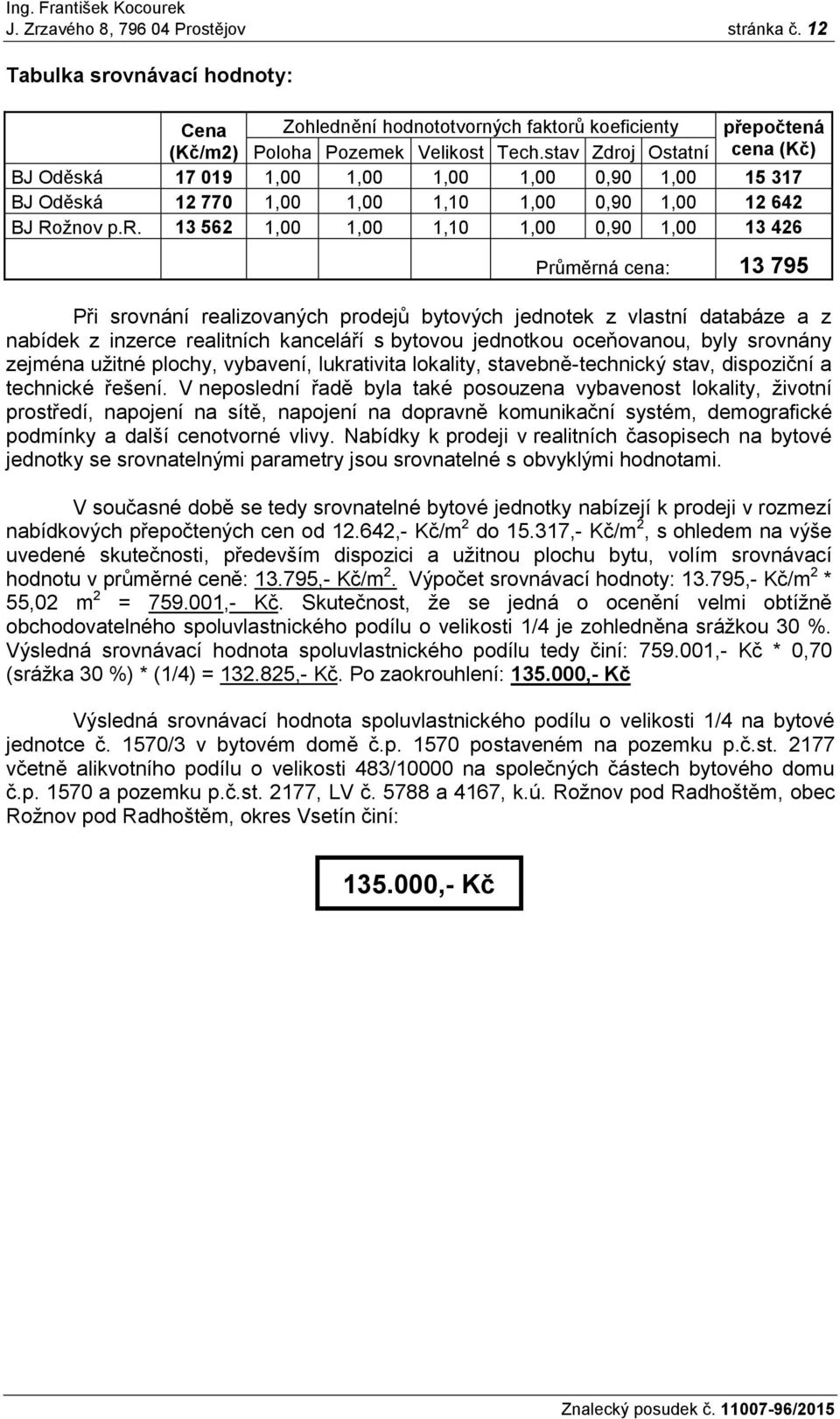 j Ostatní cena (Kč) BJ Oděská 17 019 1,00 1,00 1,00 1,00 0,90 1,00 15 317 BJ Oděská 12 770 1,00 1,00 1,10 1,00 0,90 1,00 12 642 BJ Rožnov p.r.