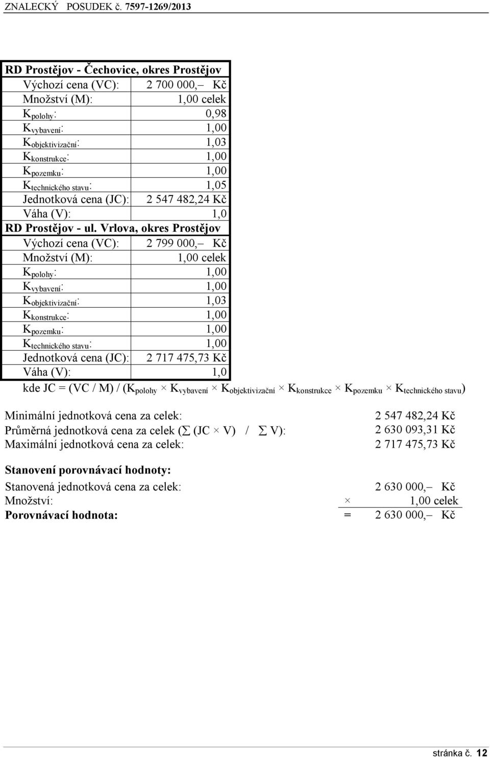 Vrlova, okres Prostějov Výchozí cena (VC): 2 799 000, Kč Množství (M): 1,00 celek K polohy : 1,00 K vybavení : 1,00 K objektivizační : 1,03 K konstrukce : 1,00 K pozemku : 1,00 K technického stavu :