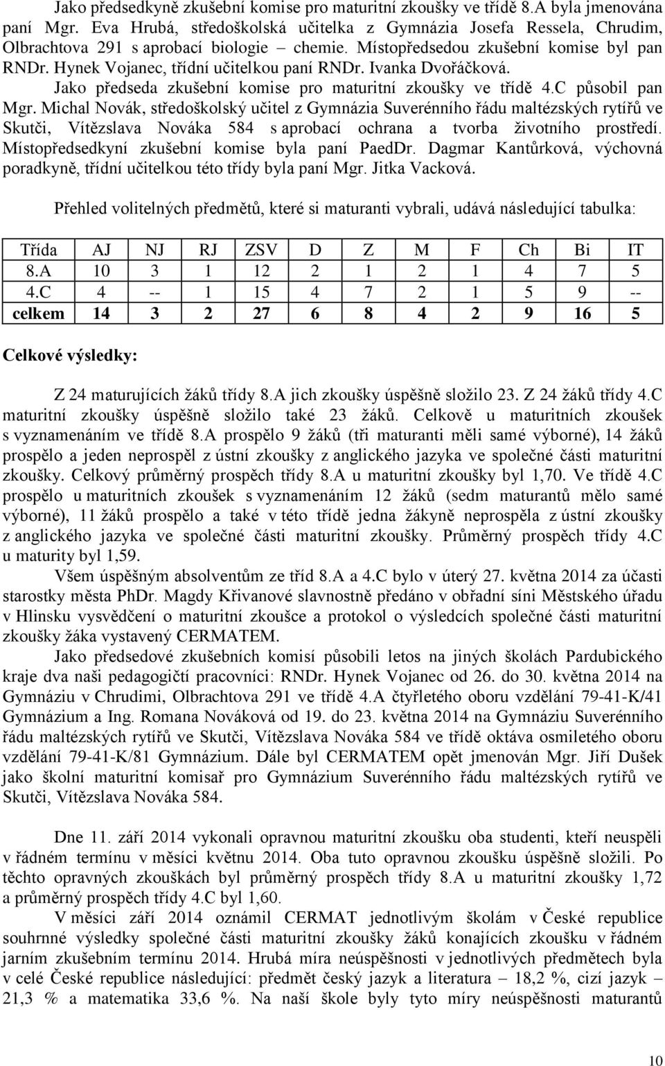 Hynek Vojanec, třídní učitelkou paní RNDr. Ivanka Dvořáčková. Jako předseda zkušební komise pro maturitní zkoušky ve třídě 4.C působil pan Mgr.