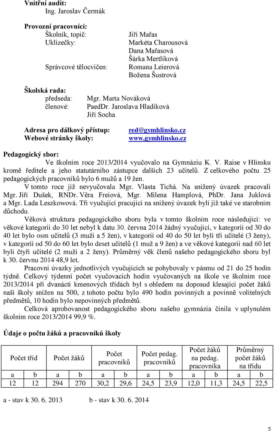 předseda: členové: Mgr. Marta Nováková PaedDr. Jaroslava Hladíková Jiří Socha Adresa pro dálkový přístup: Webové stránky školy: red@gymhlinsko.