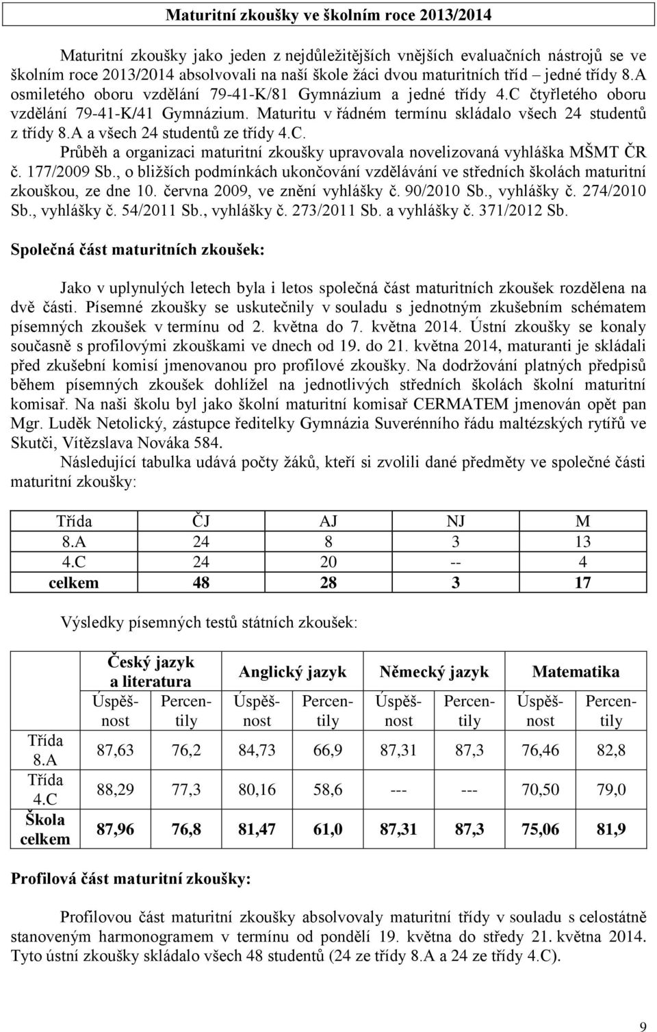 A a všech 24 studentů ze třídy 4.C. Průběh a organizaci maturitní zkoušky upravovala novelizovaná vyhláška MŠMT ČR č. 177/2009 Sb.