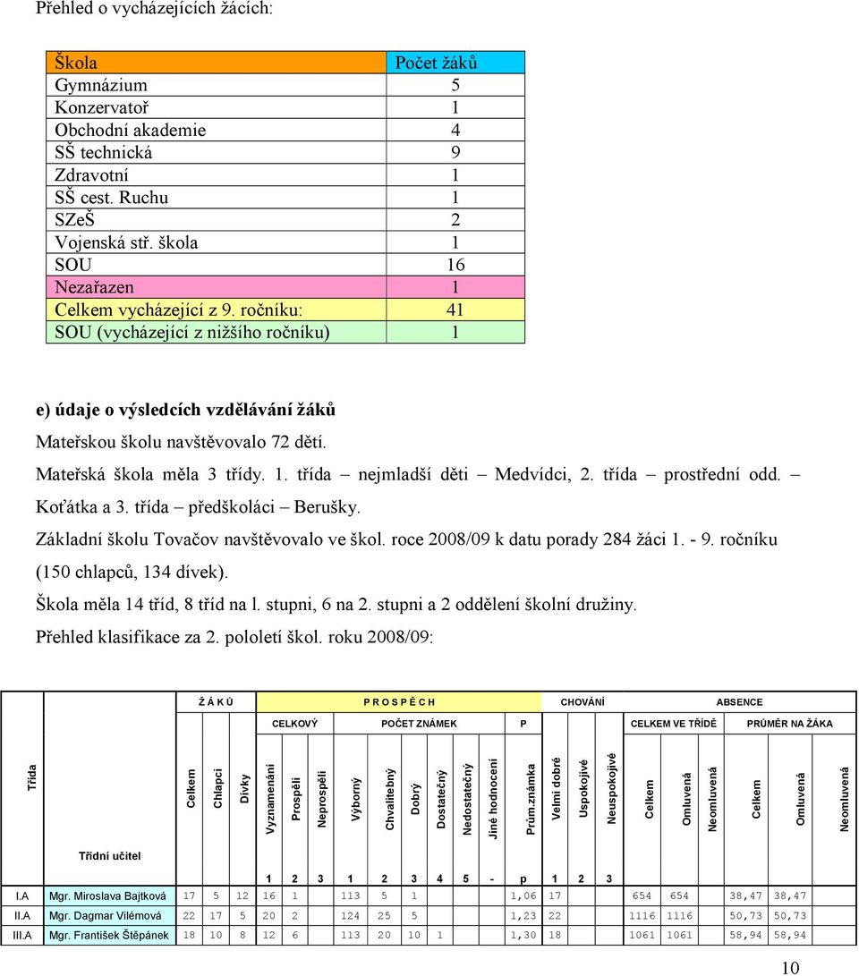 Mateřská škola měla 3 třídy. 1. třída nejmladší děti Medvídci, 2. třída prostřední odd. Koťátka a 3. třída předškoláci Berušky. Základní školu Tovačov navštěvovalo ve škol.