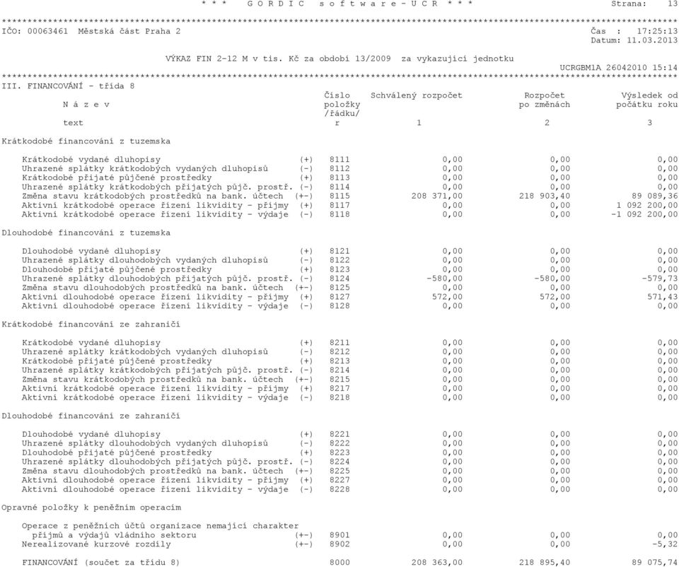 FINANCOVÁNÍ - tøída 8 Èíslo Schválený rozpoèet Rozpoèet Výsledek od N á z e v položky po zmìnách poèátku roku /øádku/ text r 1 2 3 Krátkodobé financování z tuzemska Krátkodobé vydané dluhopisy (+)