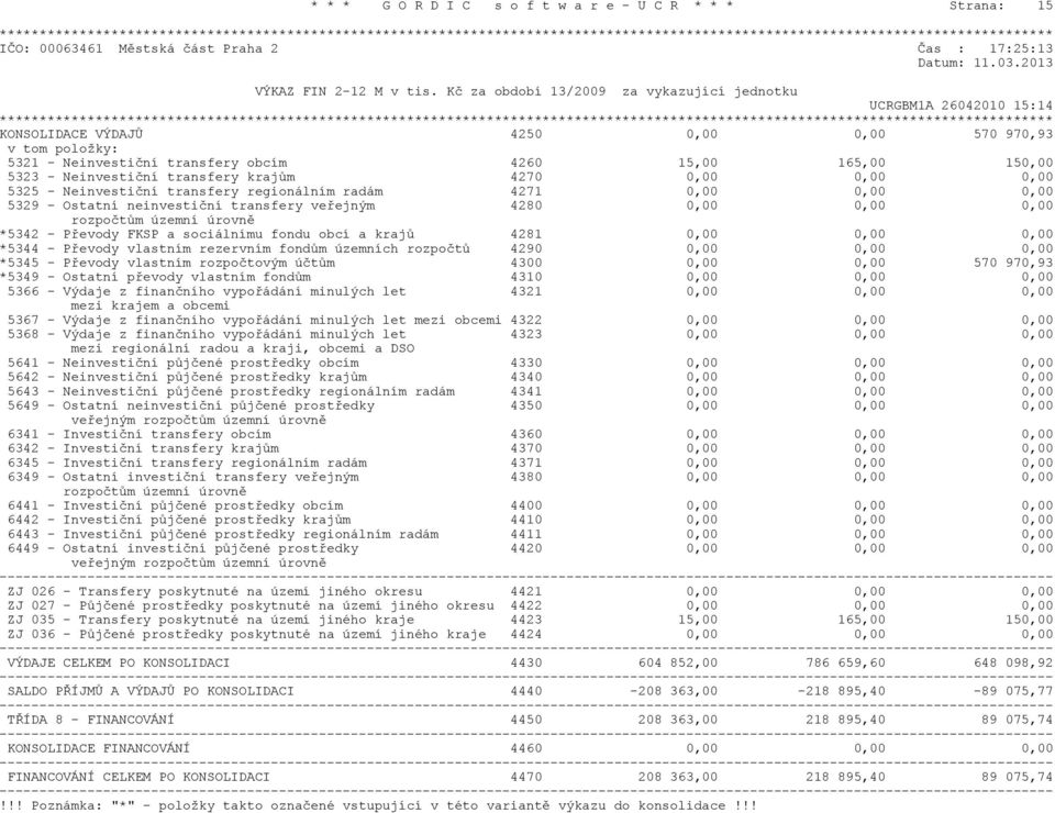 Neinvestièní transfery krajùm 4270 0,00 0,00 0,00 5325 - Neinvestièní transfery regionálním radám 4271 0,00 0,00 0,00 5329 - Ostatní neinvestièní transfery veøejným 4280 0,00 0,00 0,00 rozpoètùm