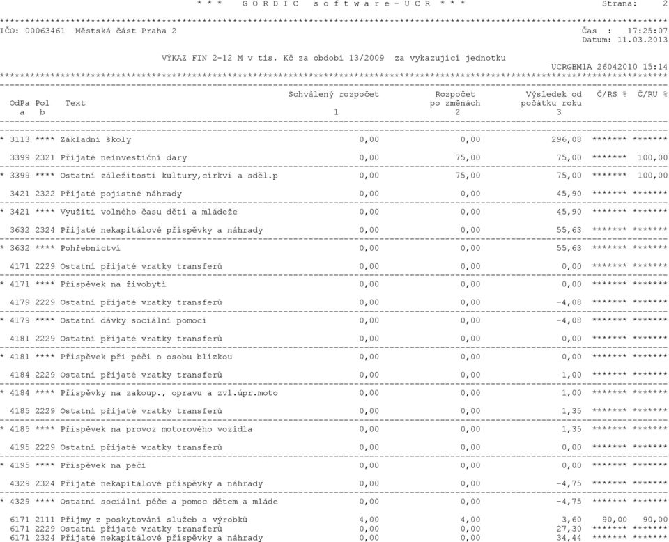0,00 0,00 296,08 ******* ******* 3399 2321 Pøijaté neinvestièní dary 0,00 75,00 75,00 ******* 100,00 * 3399 **** Ostatní záležitosti kultury,církví a sdìl.