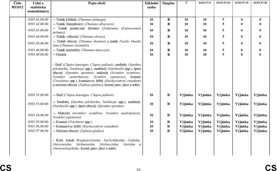 49.00.00 -- Ostatní 10 B 10 10 5 0 0 - Sleď (Clupea harengus, Clupea pallasii), sardinky (Sardina pilchardus, Sardinops spp.), sardinely (Sardinella spp.