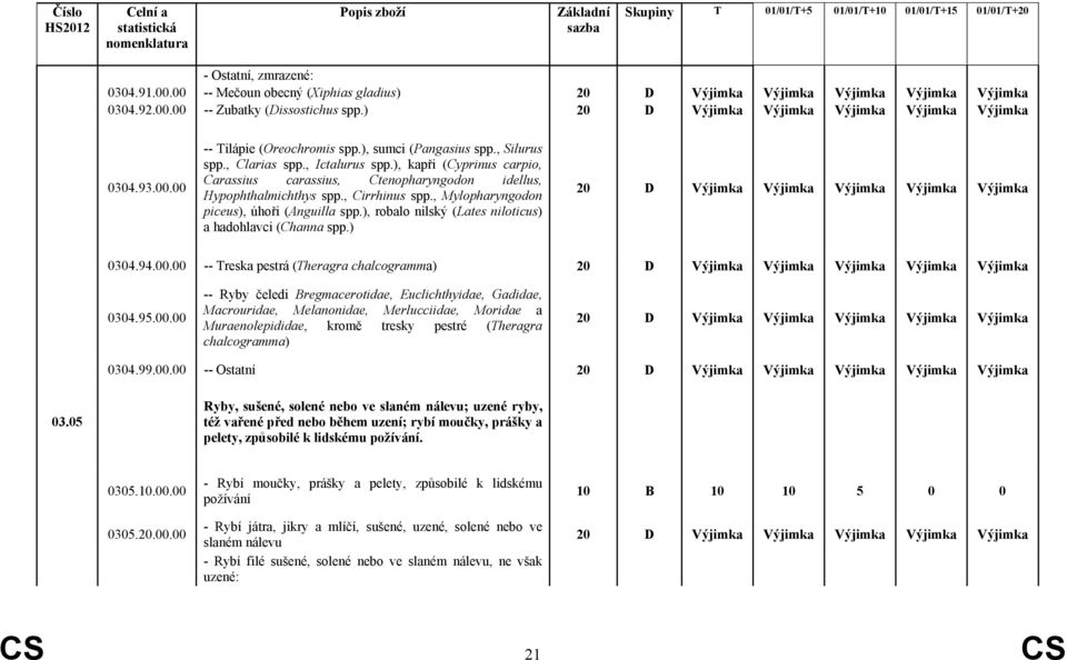 ), robalo nilský (Lates niloticus) a hadohlavci (Channa spp.) 0304.94.00.