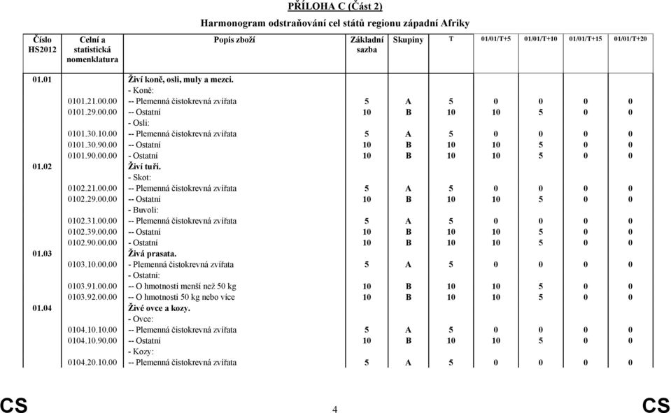 29.00.00 -- Ostatní 10 B 10 10 5 0 0 - Buvoli: 0102.31.00.00 -- Plemenná čistokrevná zvířata 5 A 5 0 0 0 0 0102.39.00.00 -- Ostatní 10 B 10 10 5 0 0 0102.90.00.00 - Ostatní 10 B 10 10 5 0 0 01.