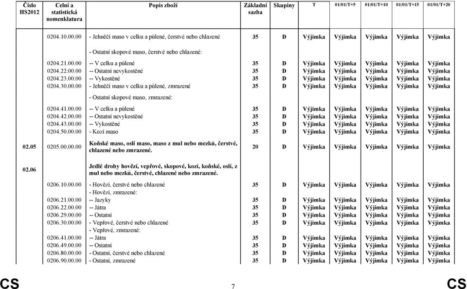 41.00.00 -- V celku a půlené 35 D Výjimka Výjimka Výjimka Výjimka Výjimka 0204.42.00.00 -- Ostatní nevykostěné 35 D Výjimka Výjimka Výjimka Výjimka Výjimka 0204.43.00.00 -- Vykostěné 35 D Výjimka Výjimka Výjimka Výjimka Výjimka 0204.