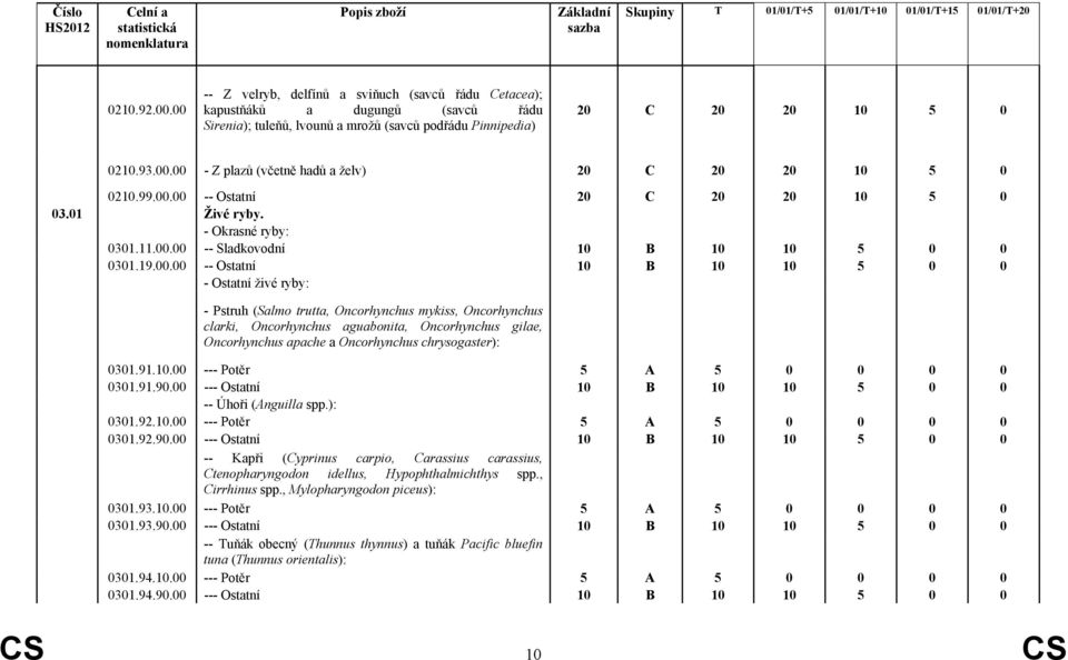 00 -- Ostatní 20 C 20 20 10 5 0 03.01 Živé ryby. - Okrasné ryby: 0301.11.00.00 -- Sladkovodní 10 B 10 10 5 0 0 0301.19.00.00 -- Ostatní 10 B 10 10 5 0 0 - Ostatní živé ryby: - Pstruh (Salmo trutta,