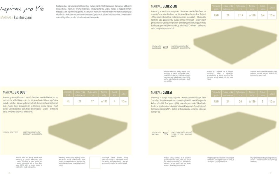 Správná matrace se přizpůsobí křivkám těla a dává páteři nejoptimálnější polohu, při které je tělo maximálně uvolněné.