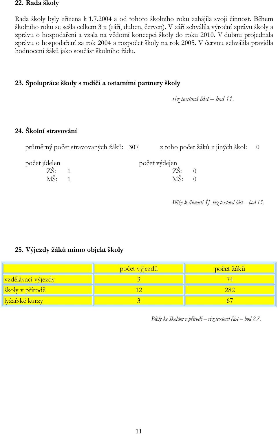 V červnu schválila pravidla hodnocení žáků jako součást školního řádu. 23. Spolupráce školy s rodiči a ostatními partnery školy viz textová část bod 11. 24.