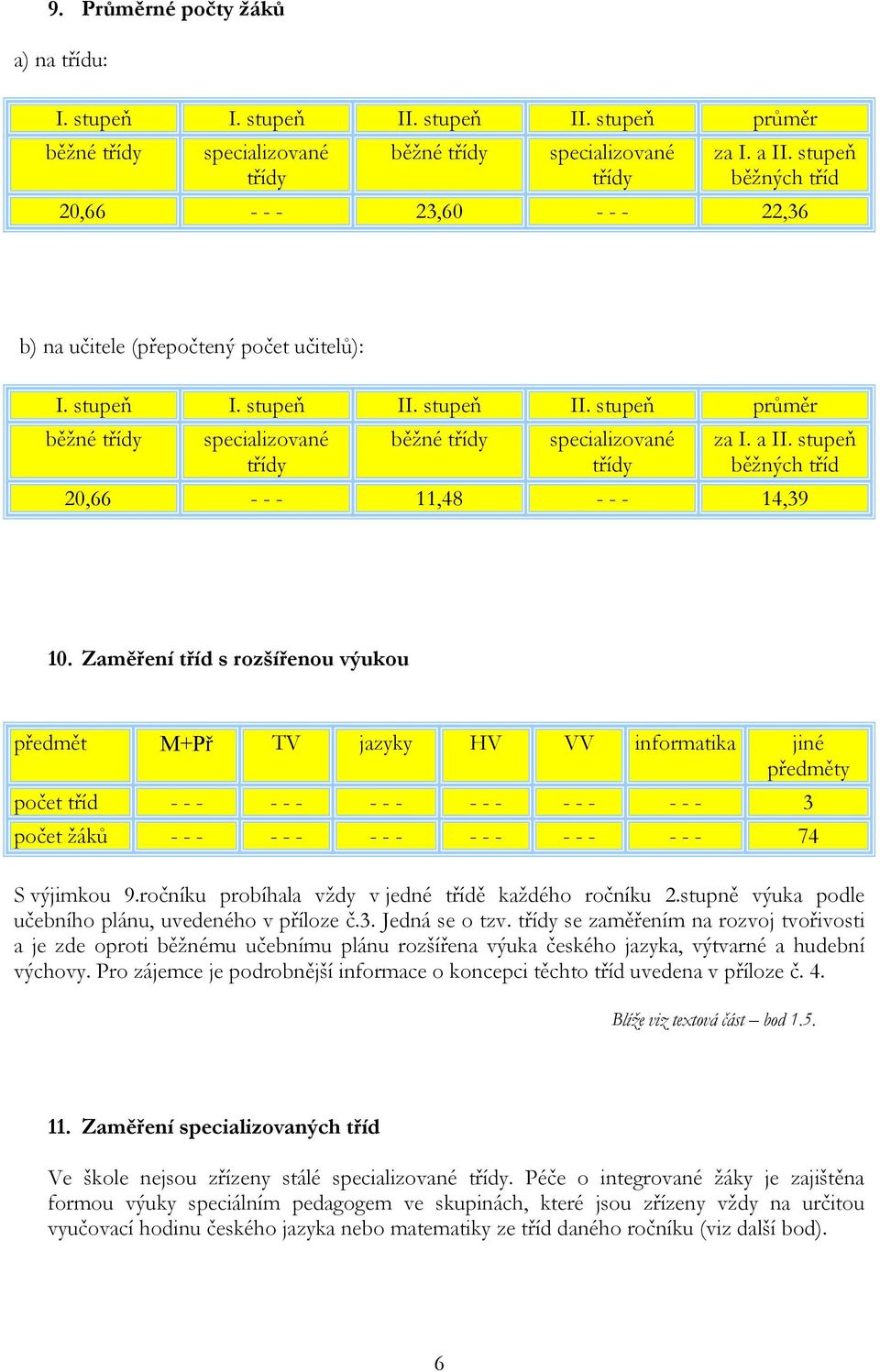 stupeň II. stupeň průměr běžné třídy specializované třídy běžné třídy specializované třídy za I. a II. stupeň běžných tříd 20,66 - - - 11,48 - - - 14,39 10.