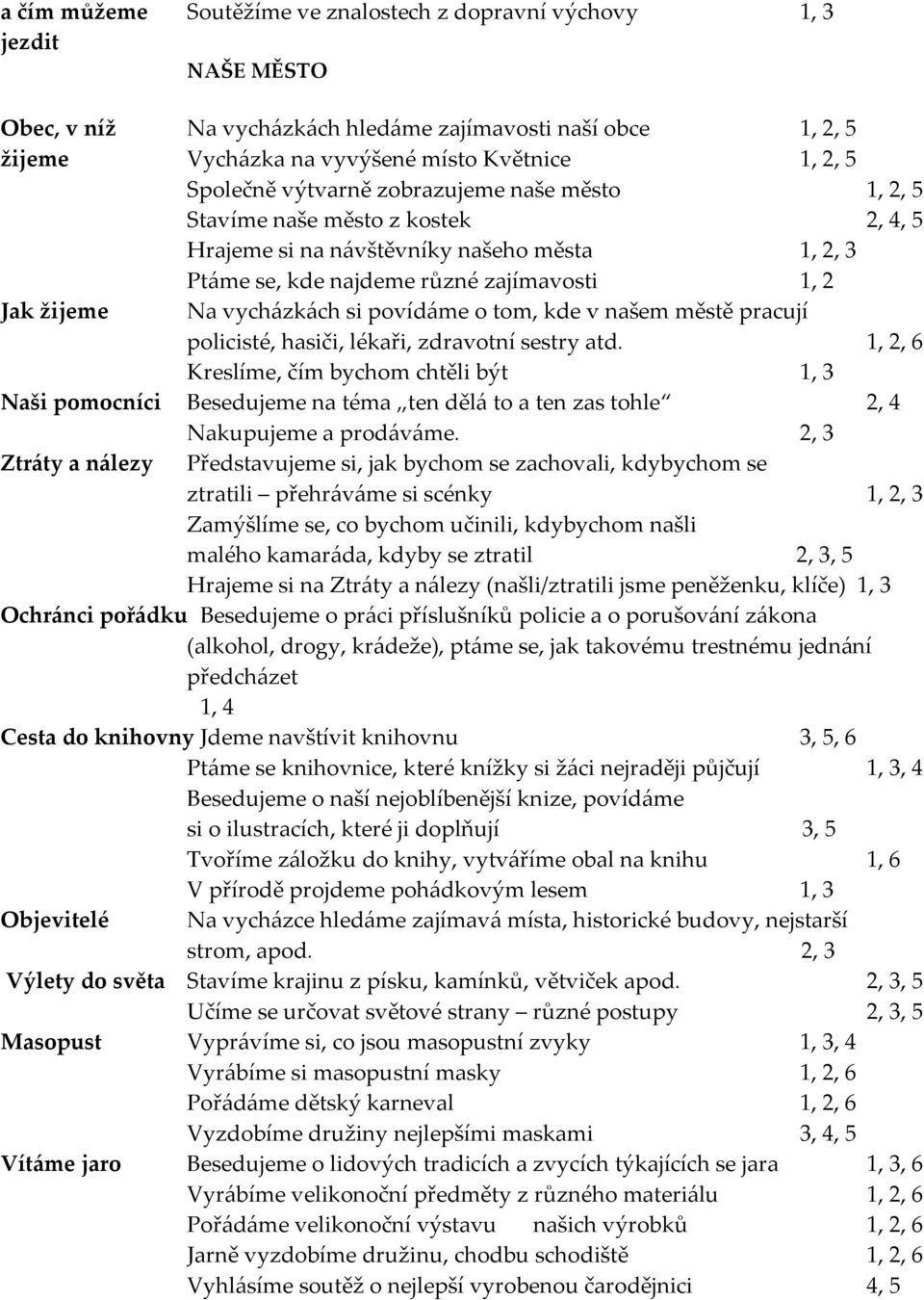 vycházkách si povídáme o tom, kde v našem městě pracují policisté, hasiči, lékaři, zdravotní sestry atd.