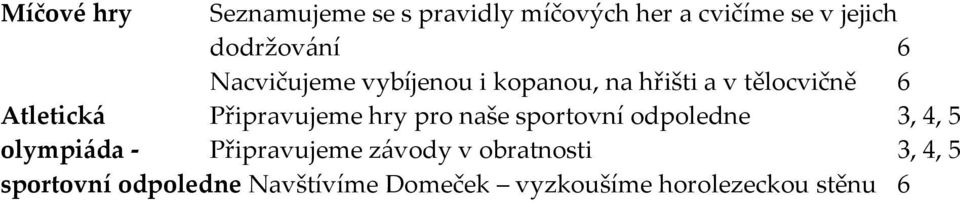 Připravujeme hry pro naše sportovní odpoledne 3, 4, 5 olympiáda - Připravujeme