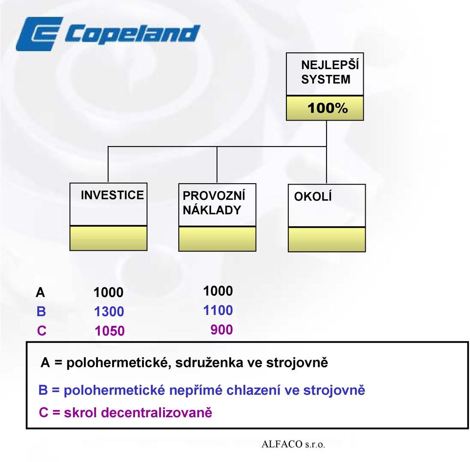 sdruženka ve strojovně B = polohermetické nepřímé