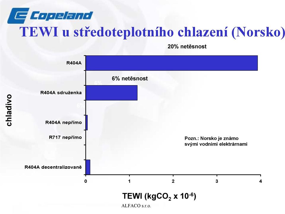 nepřímo R717 nepřímo Pozn.