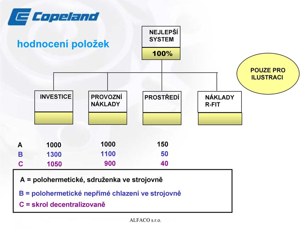 900 40 A = polohermetické, sdruženka ve strojovně B =