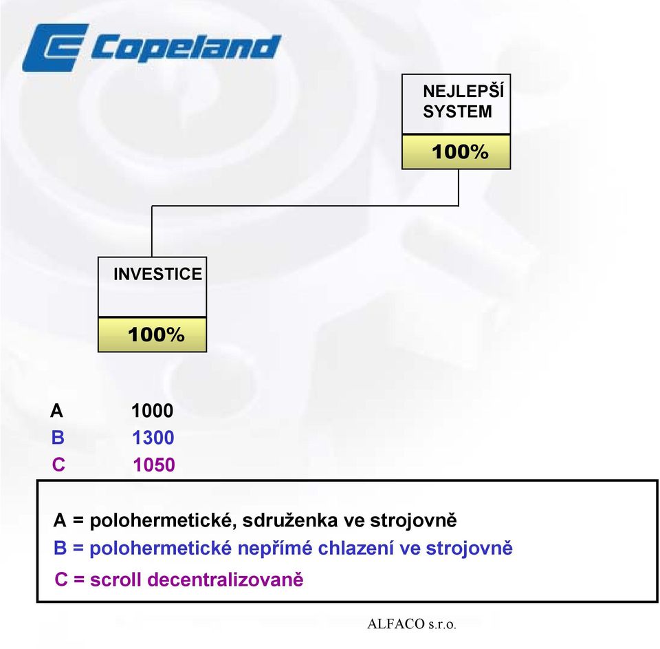 strojovně B = polohermetické nepřímé