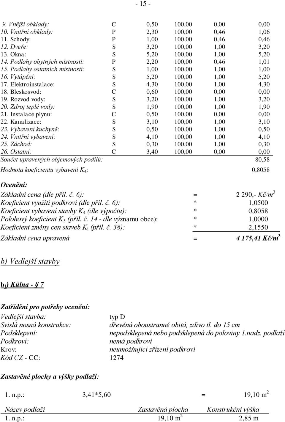 Elektroinstalace: S 4,30 100,00 1,00 4,30 18. Bleskosvod: C 0,60 100,00 0,00 0,00 19. Rozvod vody: S 3,20 100,00 1,00 3,20 20. Zdroj teplé vody: S 1,90 100,00 1,00 1,90 21.