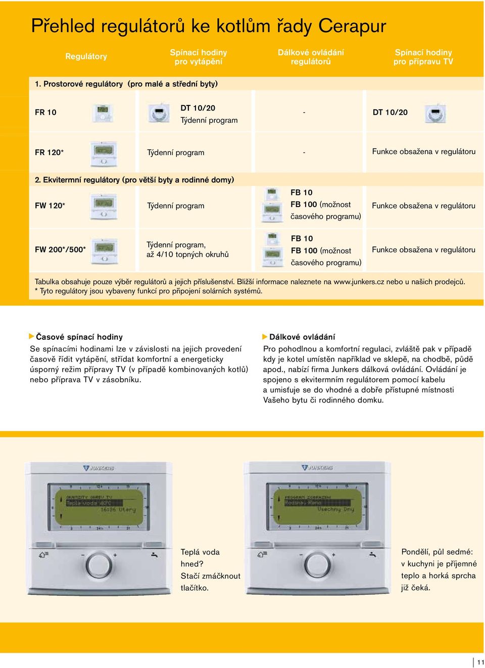 Prostorové Regulátory Spínací pro vytápění regulátorů pro přípravu TV regulátory (pro malé a střední pro vytápění hodiny Dálkové byty) regulátorů ovládání pro Spínací přípravu hodiny TV 1.