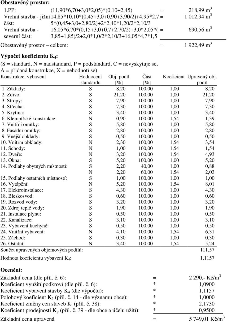 16,05*6,70*(0,15+3,0+0,7+2,70/2)+3,0*2,05*( = 690,56 m 3 severní část: 3,85+1,85)/2+2,0*1,0/2*2,10/3+16,05*4,7*1,5 Obestavěný prostor celkem: = 1 922,49 m 3 Výpočet koeficientu K 4 : (S = standard, N