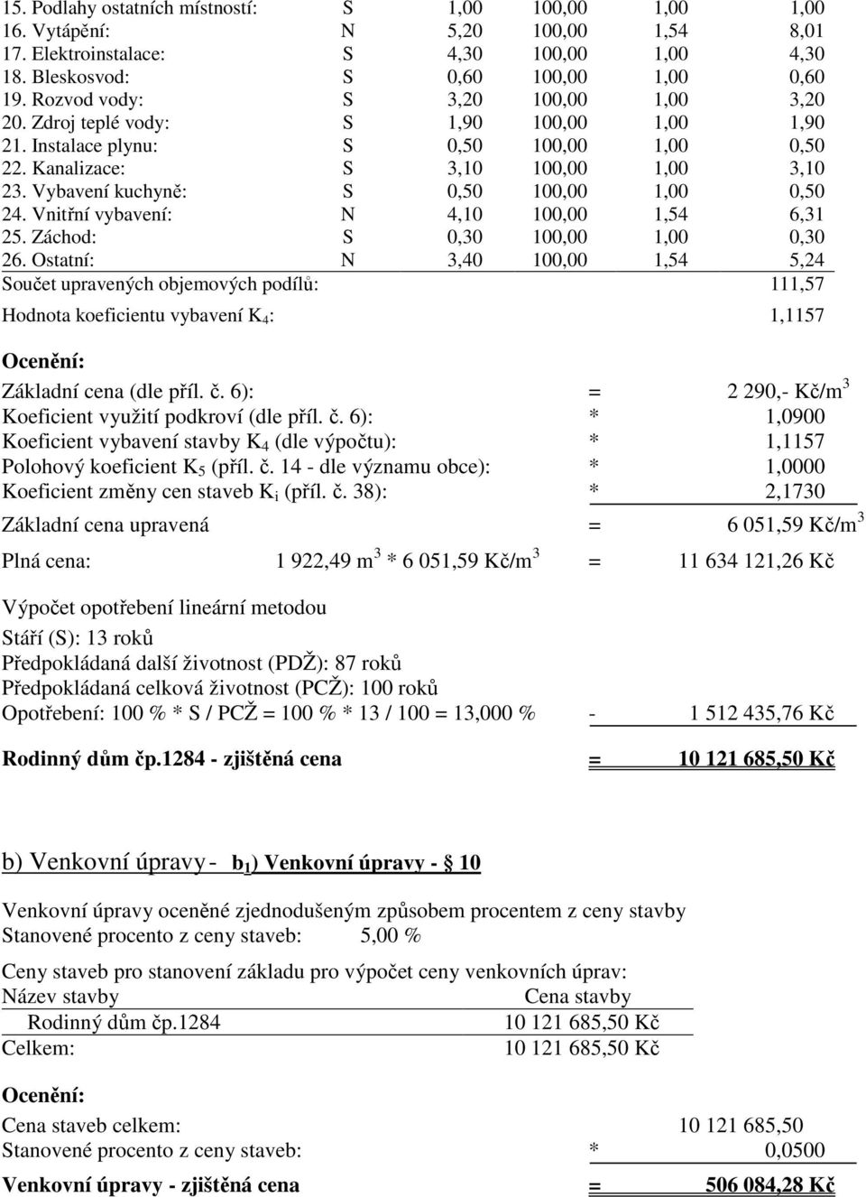 Vybavení kuchyně: S 0,50 100,00 1,00 0,50 24. Vnitřní vybavení: N 4,10 100,00 1,54 6,31 25. Záchod: S 0,30 100,00 1,00 0,30 26.