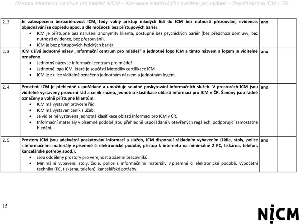 ICM užívá jednotný název Informační centrum pro mládež a jednotné logo ICM a tímto názvem a logem je viditelně označeno. Jednotný název je Informační centrum pro mládež.