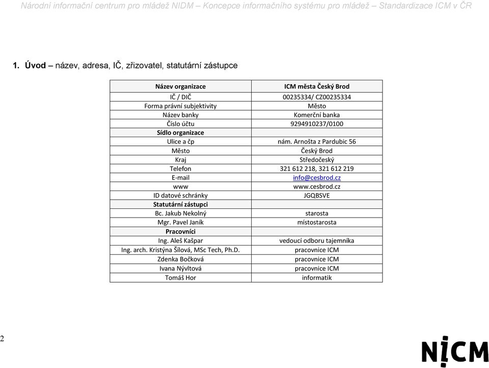 Arnošta z Pardubic 56 Město Český Brod Kraj Středočeský Telefon 321 612 218, 321 612 219 E-mail info@cesbrod.cz www www.cesbrod.cz ID datové schránky JGQBSVE Statutární zástupci Bc.