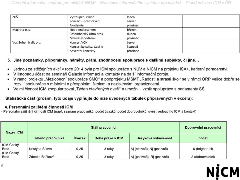 Jiné poznámky, připomínky, náměty, přání, zhodnocení spolupráce s dalšími subjekty, či jiné Jednou ze stěžejních akcí v roce 2014 byla pro ICM spolupráce s NÚV a NICM na projektu ISA+, karierní