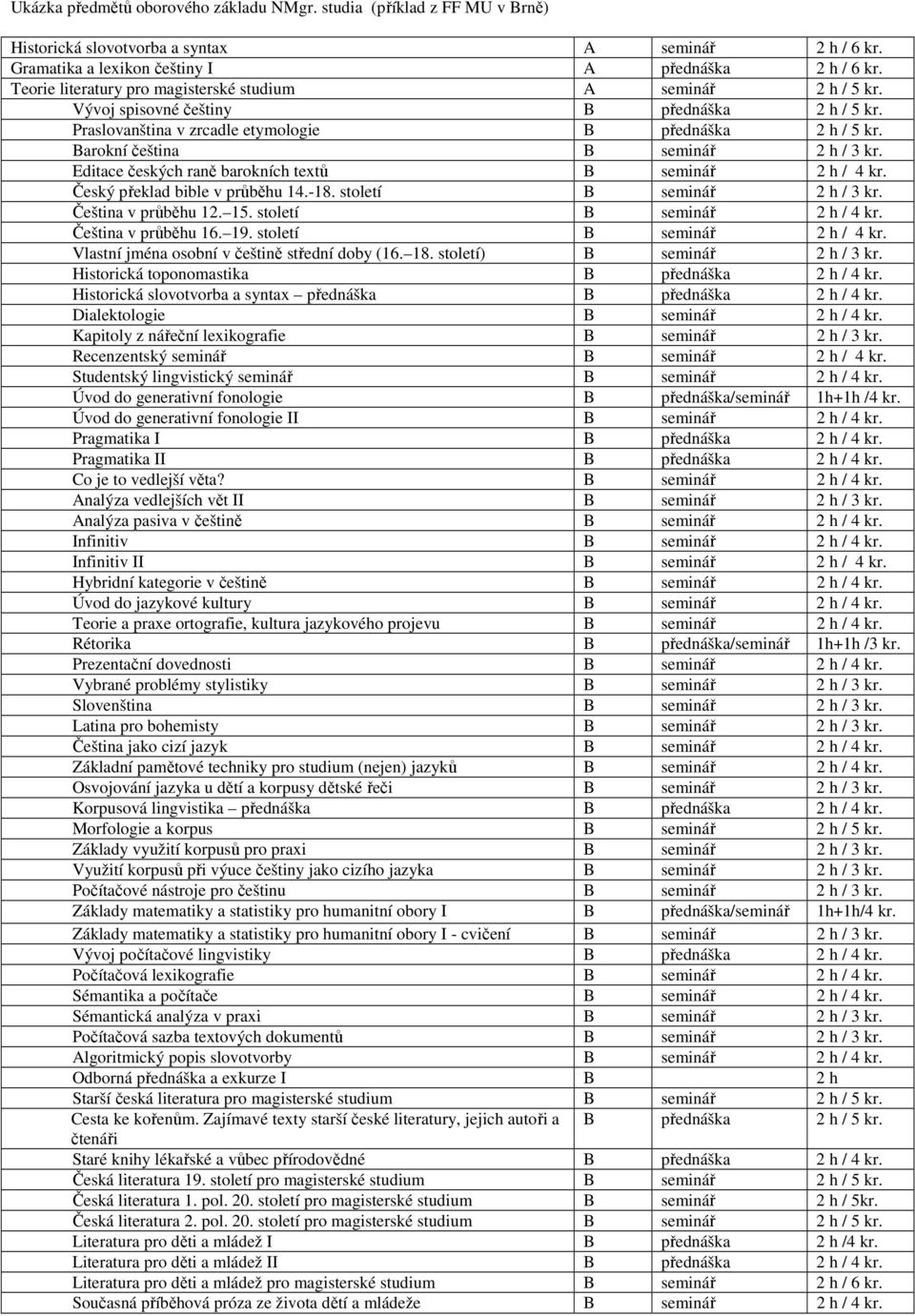 Barokní čeština B seminář 2 h / 3 kr. Editace českých raně barokních textů B seminář 2 h / 4 kr. Český překlad bible v průběhu 14.-18. století B seminář 2 h / 3 kr. Čeština v průběhu 12. 15.